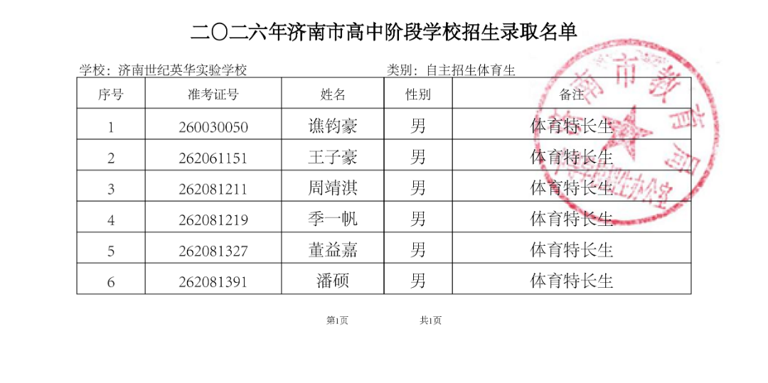 059第1批次济南世纪英华实验学校录取公示名单zztys.png
